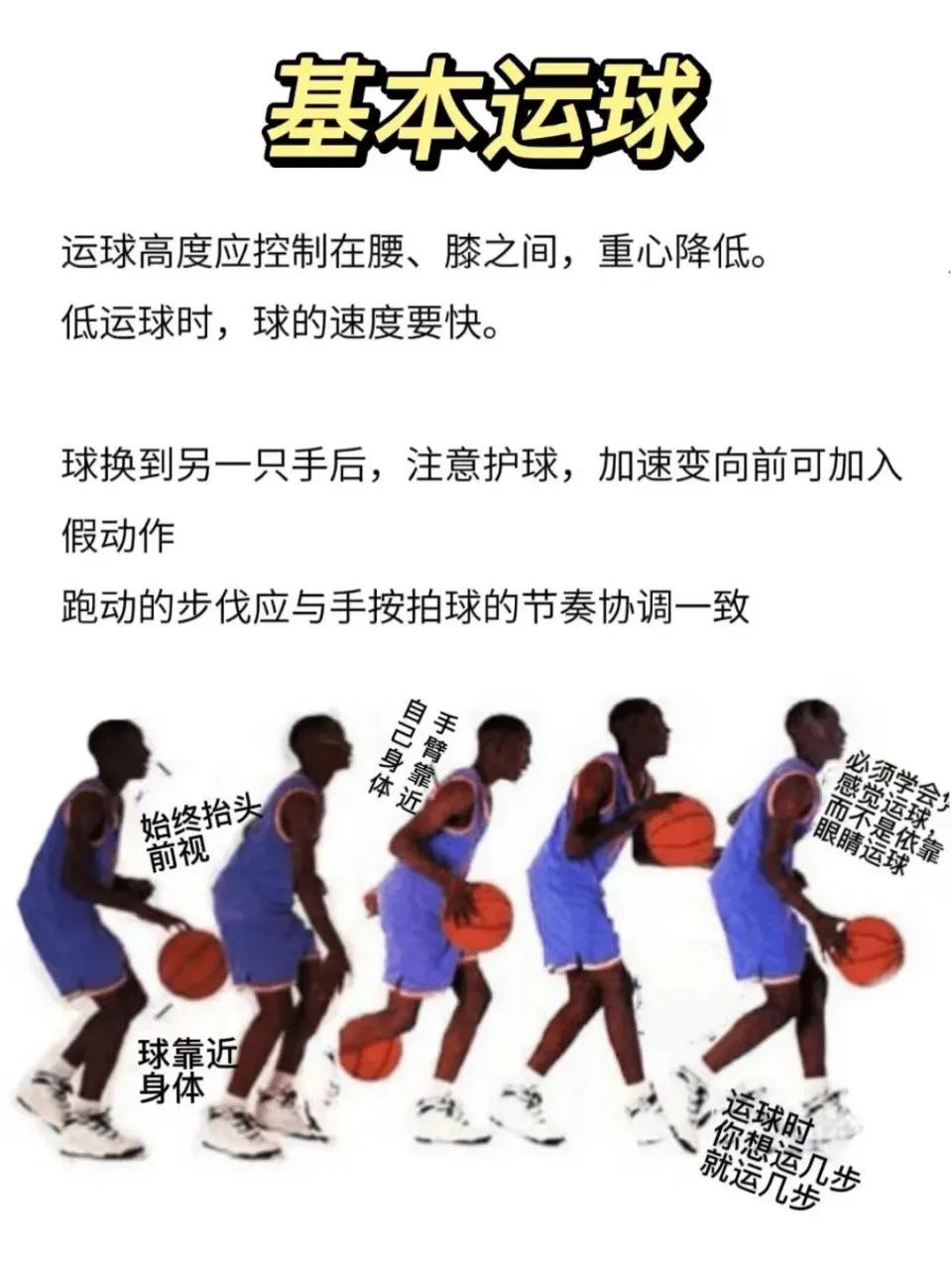 如何制定智能篮球训练计划_0